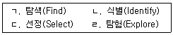 9급 지방직 공무원 자료조직개론 2025년 1회 6번 문제 그림