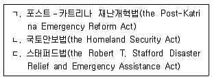 9급 지방직 공무원 재난관리론 2017년 2회 20번 문제 그림