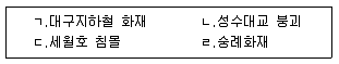 9급 지방직 공무원 재난관리론 2018년 1회 19번 문제 그림