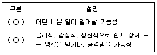 9급 지방직 공무원 재난관리론 2019년 1회 6번 문제 그림