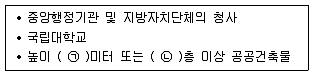 9급 지방직 공무원 재난관리론 2020년 1회 15번 문제 그림