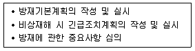 9급 지방직 공무원 재난관리론 2020년 1회 19번 문제 그림