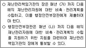 9급 지방직 공무원 재난관리론 2021년 1회 15번 문제 그림
