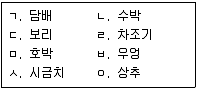 9급 지방직 공무원 재배학개론 2012년 1회 12번 문제 그림