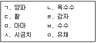 9급 지방직 공무원 재배학개론 2012년 1회 4번 문제 그림
