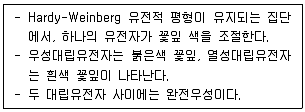 9급 지방직 공무원 재배학개론 2023년 1회 6번 문제 그림