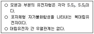 9급 지방직 공무원 재배학개론 2024년 1회 3번 문제 그림