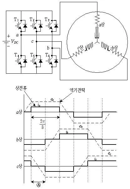 9급 지방직 공무원 전기기기 2019년 1회 20번 문제 그림