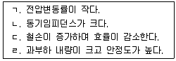 9급 지방직 공무원 전기기기 2025년 1회 7번 문제 그림