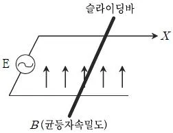 9급 지방직 공무원 전기이론 2009년 1회 6번 문제 그림