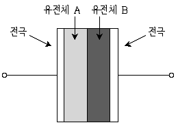 9급 지방직 공무원 전기이론 2017년 1회 7번 문제 그림