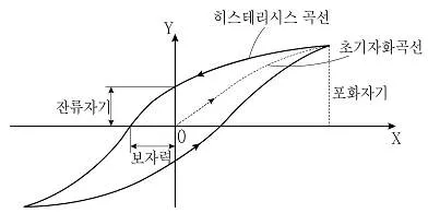 9급 지방직 공무원 전기이론 2020년 1회 1번 문제 그림