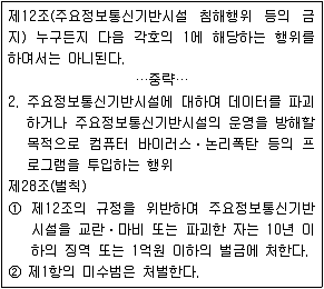 9급 지방직 공무원 정보보호론 2014년 1회 3번 문제 그림