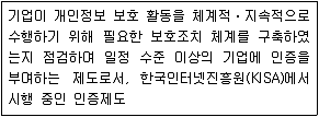 9급 지방직 공무원 정보보호론 2014년 1회 4번 문제 그림