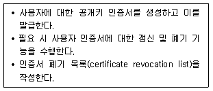 9급 지방직 공무원 정보보호론 2016년 1회 3번 문제 그림