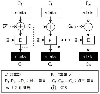9급 지방직 공무원 정보보호론 2019년 1회 11번 문제 그림