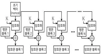 9급 지방직 공무원 정보보호론 2023년 1회 16번 문제 그림
