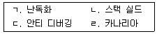 9급 지방직 공무원 정보보호론 2025년 1회 14번 문제 그림