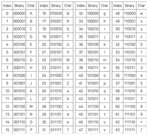 9급 지방직 공무원 정보보호론 2025년 1회 18번 문제 그림