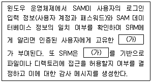 9급 지방직 공무원 정보보호론 2025년 1회 7번 문제 그림