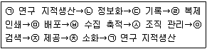 9급 지방직 공무원 정보봉사개론 2009년 1회 2번 문제 그림