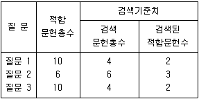 9급 지방직 공무원 정보봉사개론 2010년 1회 6번 문제 그림