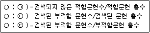 9급 지방직 공무원 정보봉사개론 2011년 1회 9번 문제 그림