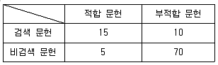 9급 지방직 공무원 정보봉사개론 2014년 1회 7번 문제 그림