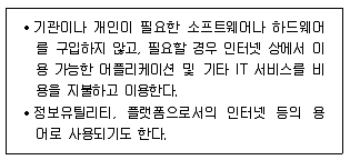 9급 지방직 공무원 정보봉사개론 2015년 1회 11번 문제 그림