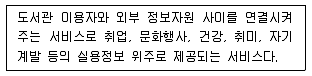 9급 지방직 공무원 정보봉사개론 2016년 1회 3번 문제 그림