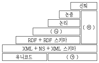 9급 지방직 공무원 정보봉사개론 2018년 1회 16번 문제 그림