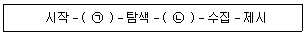 9급 지방직 공무원 정보봉사개론 2018년 1회 8번 문제 그림