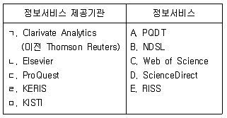 9급 지방직 공무원 정보봉사개론 2020년 1회 5번 문제 그림