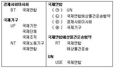 9급 지방직 공무원 정보봉사개론 2020년 1회 9번 문제 그림