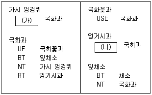 9급 지방직 공무원 정보봉사개론 2023년 1회 14번 문제 그림