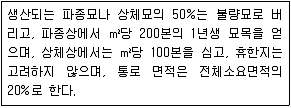 9급 지방직 공무원 조림 2011년 1회 10번 문제 그림