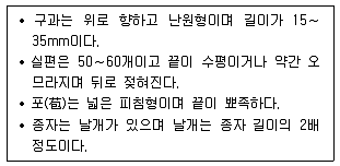 9급 지방직 공무원 조림 2016년 1회 9번 문제 그림