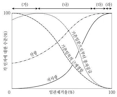 9급 지방직 공무원 조림 2020년 1회 4번 문제 그림