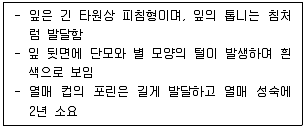 9급 지방직 공무원 조림 2023년 1회 15번 문제 그림