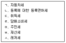 9급 지방직 공무원 지방세법 2014년 1회 4번 문제 그림