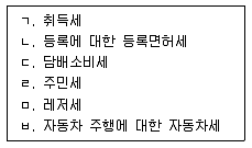 9급 지방직 공무원 지방세법 2017년 1회 11번 문제 그림