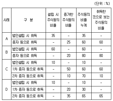 9급 지방직 공무원 지방세법 2017년 1회 20번 문제 그림