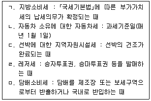 9급 지방직 공무원 지방세법 2024년 1회 11번 문제 그림