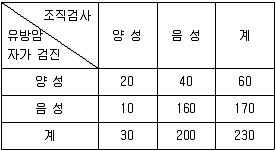 9급 지방직 공무원 지역사회간호학 2009년 1회 12번 문제 그림