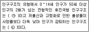 9급 지방직 공무원 지역사회간호학 2009년 1회 20번 문제 그림