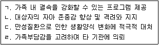 9급 지방직 공무원 지역사회간호학 2010년 1회 10번 문제 그림