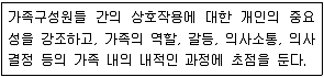 9급 지방직 공무원 지역사회간호학 2011년 1회 8번 문제 그림
