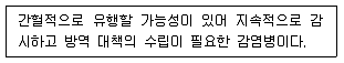 9급 지방직 공무원 지역사회간호학 2014년 1회 5번 문제 그림