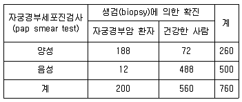 9급 지방직 공무원 지역사회간호학 2015년 1회 20번 문제 그림