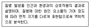 9급 지방직 공무원 지역사회간호학 2016년 1회 2번 문제 그림